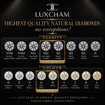 Natural diamond clarity and colour grading infographic by Luxcham, explaining VVS, VS, SI and I clarity grades alongside D to L colour grades for premium diamond selection.